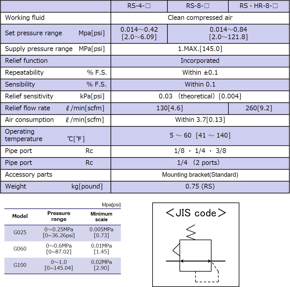 Specifications